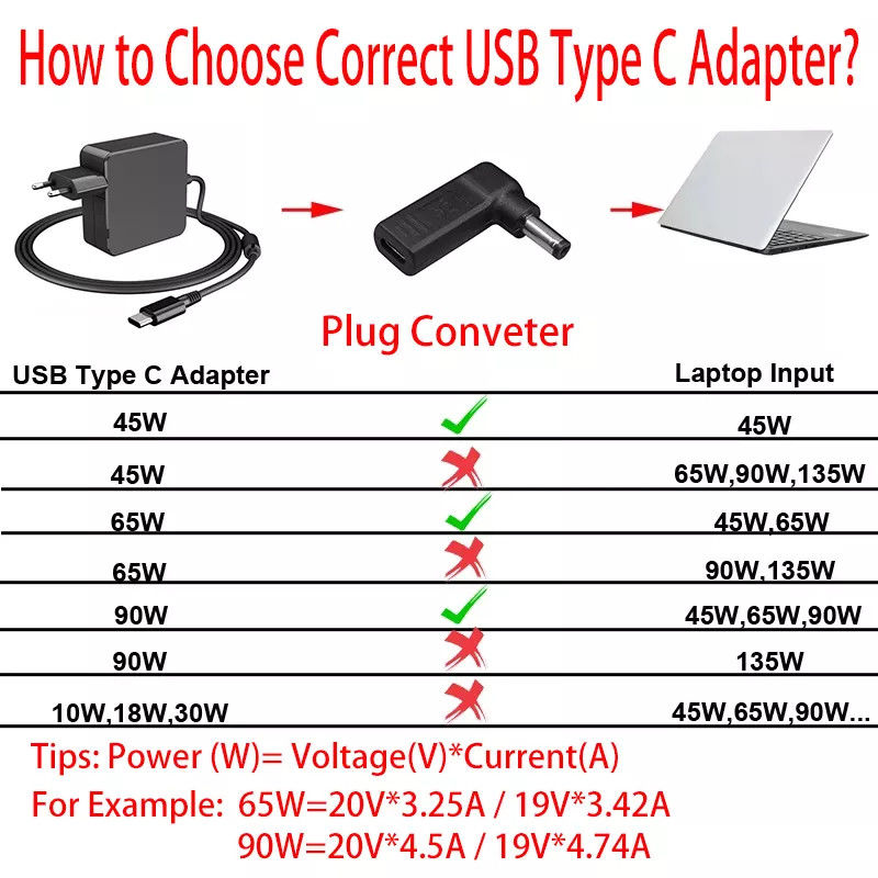 Convertitore da USB tipo C femmina a DC 5525 maschio PD Decoy Spoof Trigger Plug Jack
